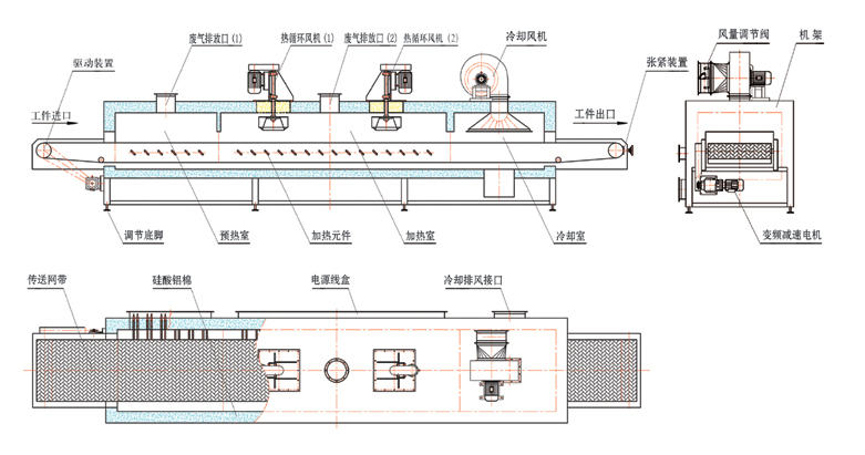 烘箱 烘道