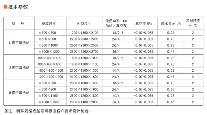 真空清洗炉